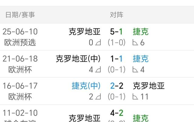 德国主场对阵捷克：争夺欧预赛积分榜前列位置！的简单介绍